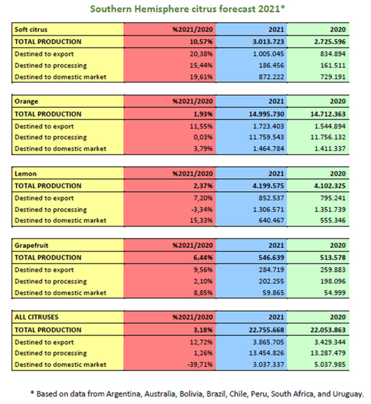 2021-05-19-wco-forecast.jpg