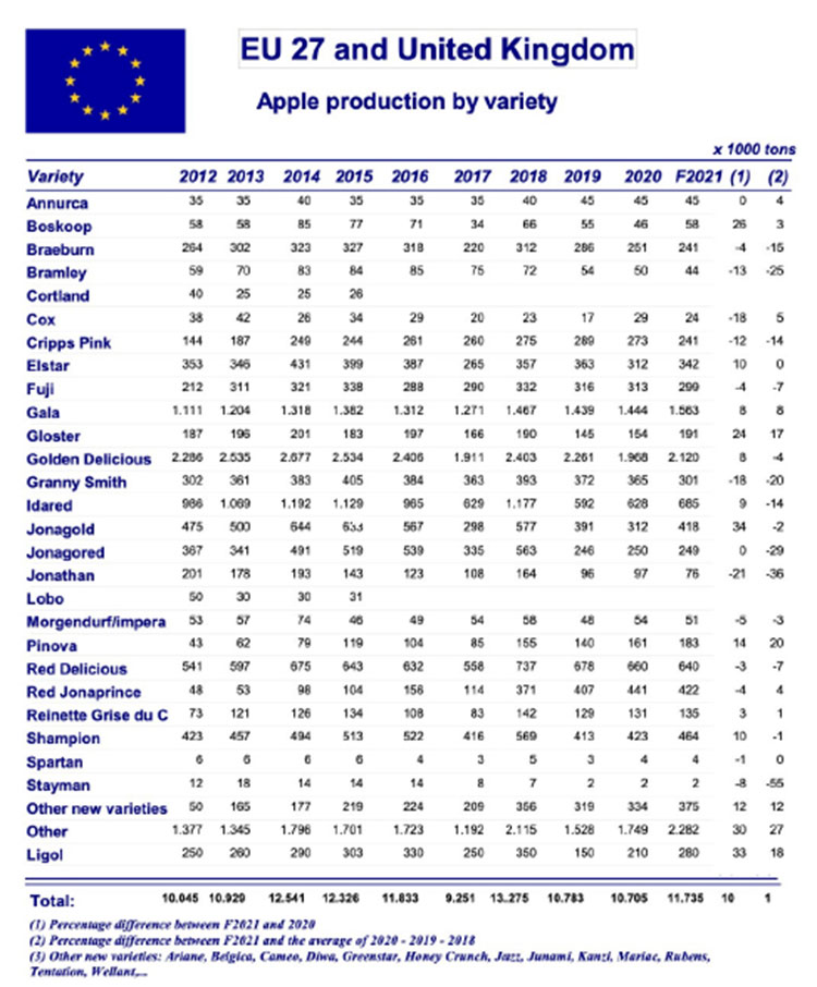 2021-08-05-apple-production-variety.jpg